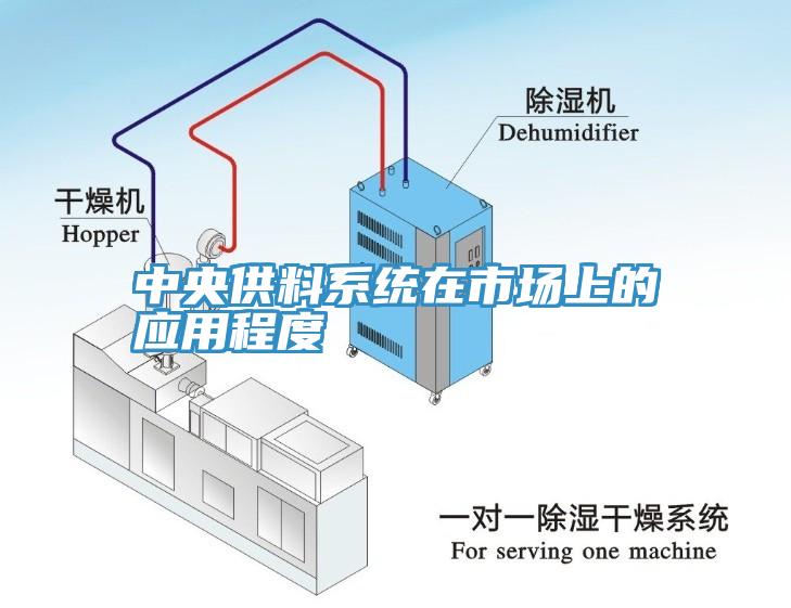 中央供料系統(tǒng)在市場上的應用程度