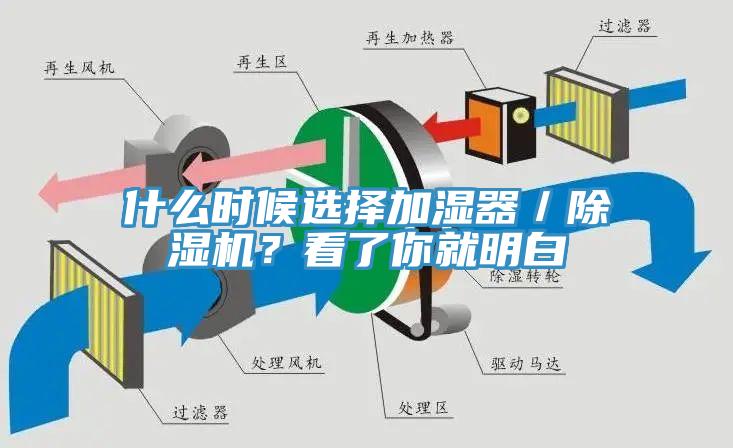 什么時候選擇加濕器／除濕機？看了你就明白