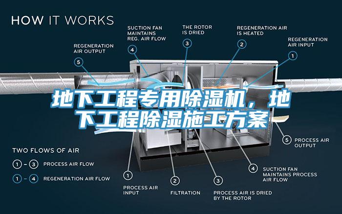 地下工程專(zhuān)用除濕機(jī)，地下工程除濕施工方案