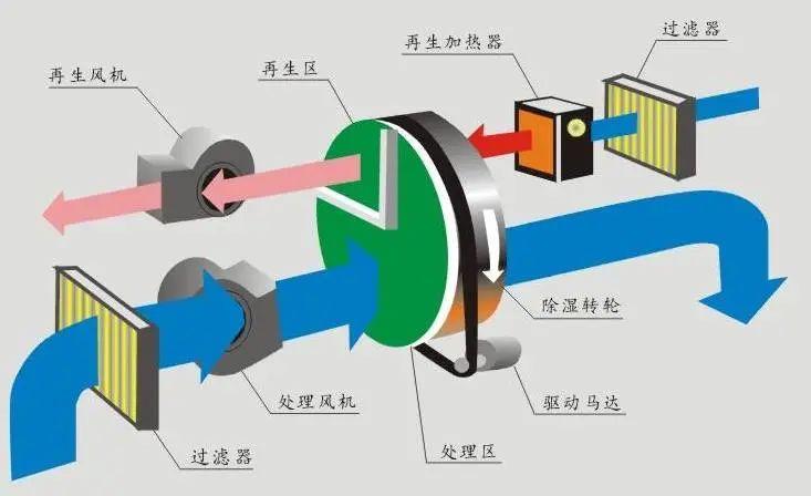 回南天天氣潮濕，衣物難干怎么辦？