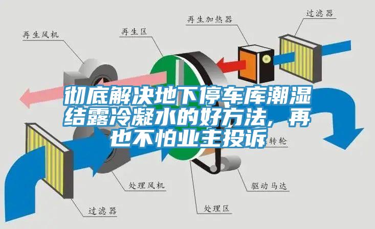 徹底解決地下停車(chē)庫(kù)潮濕結(jié)露冷凝水的好方法, 再也不怕業(yè)主投訴