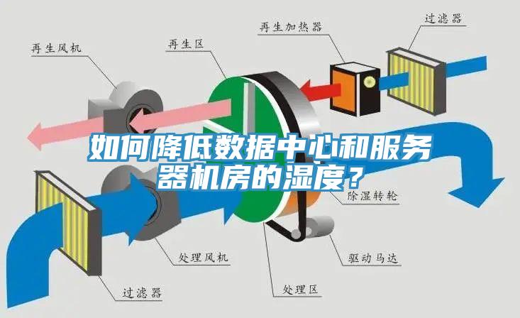 如何降低數據中心和服務器機房的濕度？