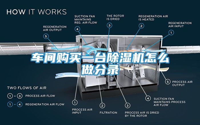 車間購買一臺除濕機怎么做分錄