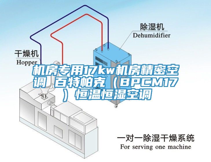 機房專用17kw機房精密空調 百特帕克（BPCM17）恒溫恒濕空調