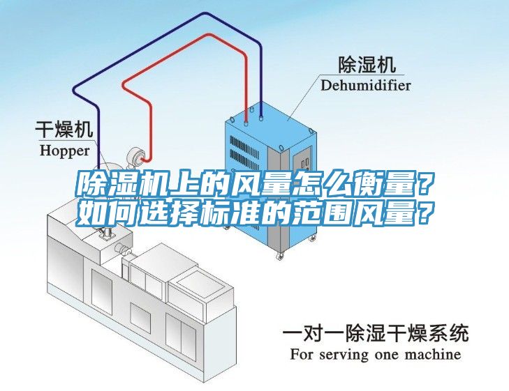 除濕機(jī)上的風(fēng)量怎么衡量？如何選擇標(biāo)準(zhǔn)的范圍風(fēng)量？