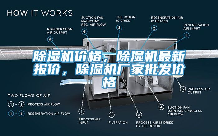 除濕機價格，除濕機最新報價，除濕機廠家批發(fā)價格