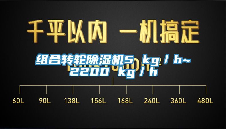 組合轉輪除濕機5 kg／h~2200 kg／h