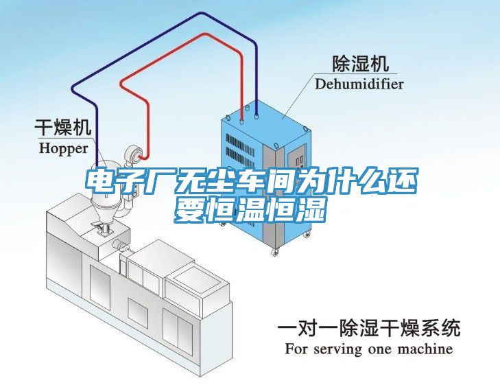 電子廠無(wú)塵車間為什么還要恒溫恒濕