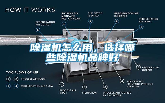 除濕機怎么用，選擇哪些除濕機品牌好